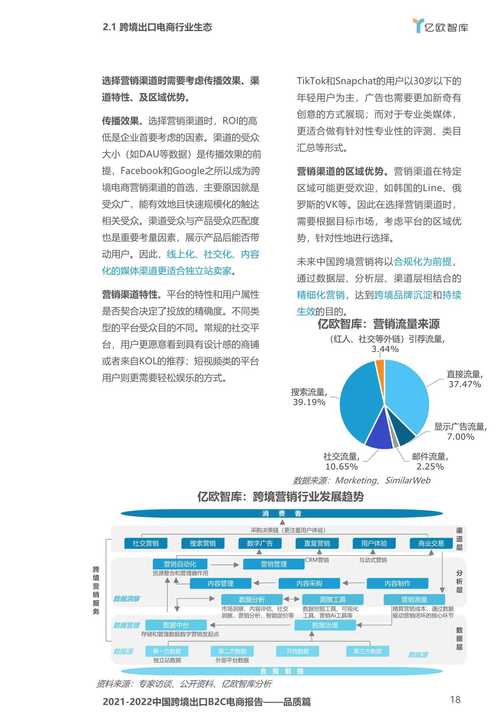 20202021中国跨境出口b2c电商白皮书品质篇